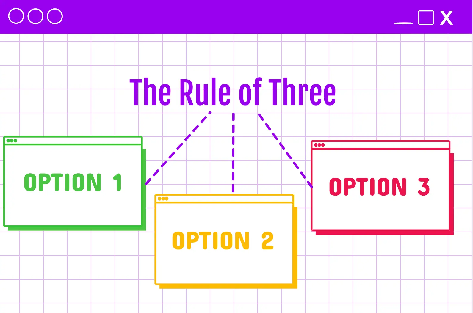 A graphic representation of "the rule of three" in different colors.